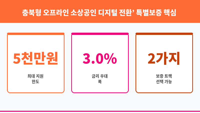 충북형 오프라인 소상공인 디지털 전환’ 특별보증 보조 이미지 3