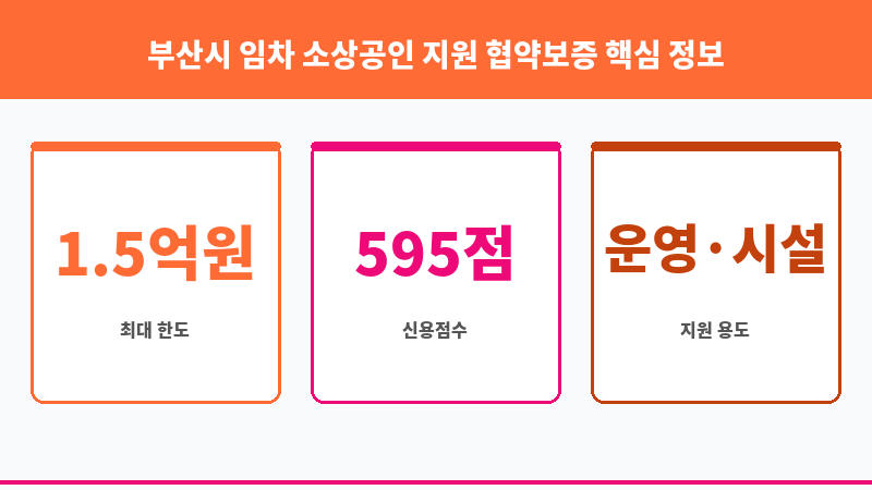 부산시 임차 소상공인 지원 협약보증 보조 이미지 3