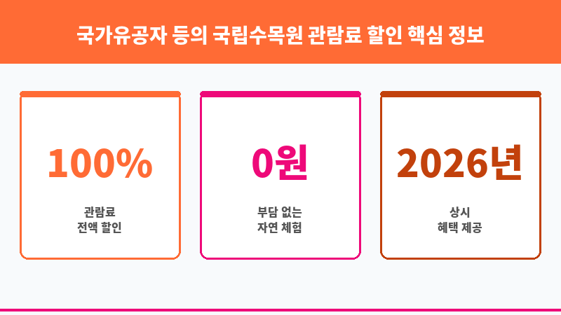 국가유공자 등의 국립수목원 관람료 할인 보조 이미지 3