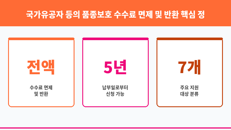 국가유공자 등의 품종보호 수수료 면제 및 반환 보조 이미지 3