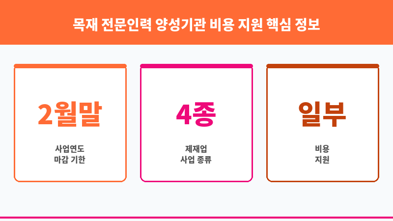 목재 전문인력 양성기관 비용 지원 보조 이미지 3