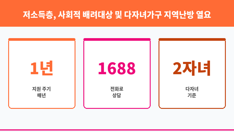 저소득층, 사회적 배려대상 및 다자녀가구 지역난방 열요금 지원 보조 이미지 3