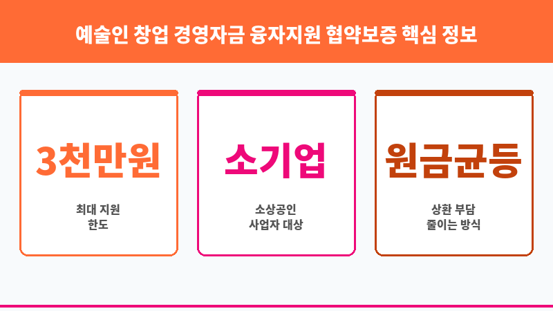 예술인 창업 경영자금 융자지원 협약보증 보조 이미지 3