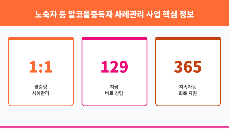 노숙자 등 알코올중독자 사례관리 사업 보조 이미지 3