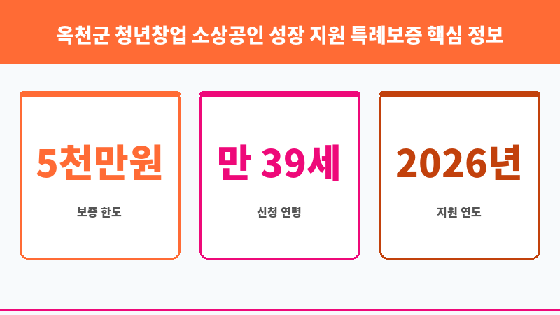 옥천군 청년창업 소상공인 성장 지원 특례보증 보조 이미지 3