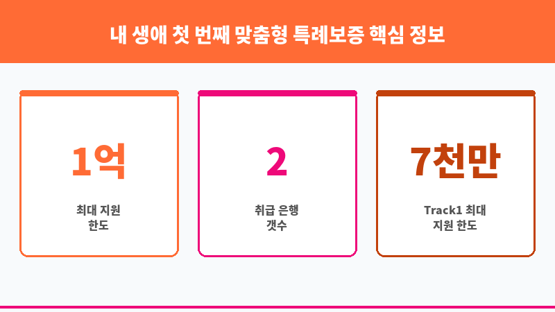 내 생애 첫 번째 맞춤형 특례보증 보조 이미지 3