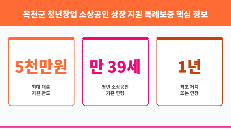 옥천군 청년창업 소상공인 성장 지원 특례보증 보조 이미지 3