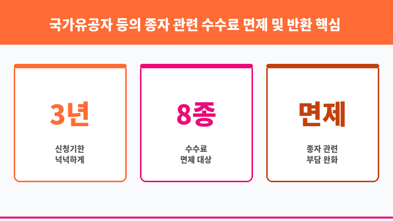 국가유공자 등의 종자 관련 수수료 면제 및 반환 보조 이미지 3