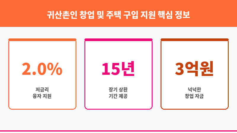 귀산촌인 창업 및 주택 구입 지원 보조 이미지 3