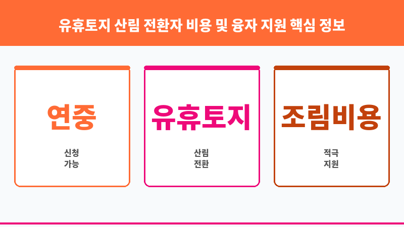 유휴토지 산림 전환자 비용 및 융자 지원 보조 이미지 3