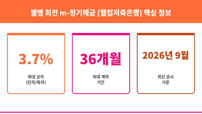 웰뱅 회전 m-정기예금 (웰컴저축은행) 보조 이미지 3