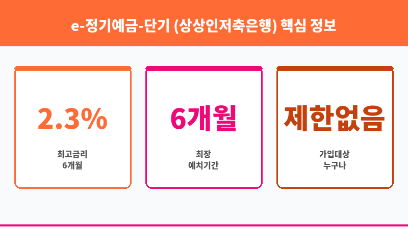 e-정기예금-단기 (상상인저축은행) 보조 이미지 3