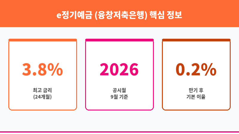 e정기예금 (융창저축은행) 보조 이미지 3
