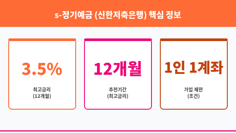 s-정기예금 (신한저축은행) 보조 이미지 3