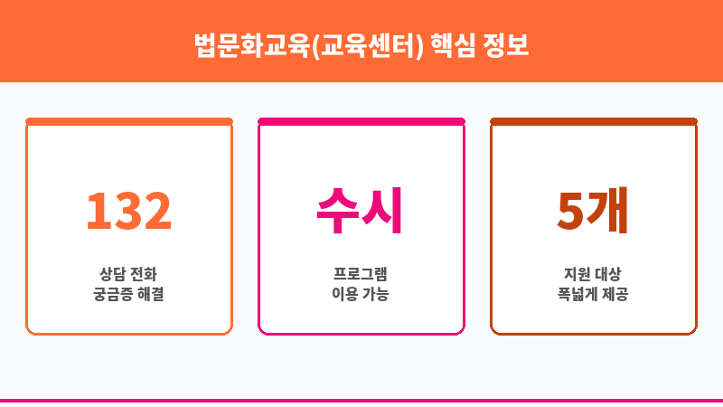 법문화교육(교육센터) 보조 이미지 3