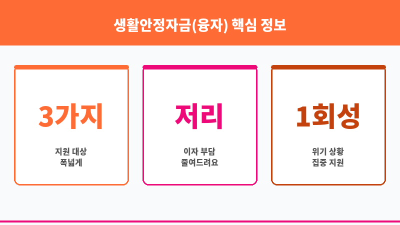 생활안정자금(융자) 보조 이미지 3