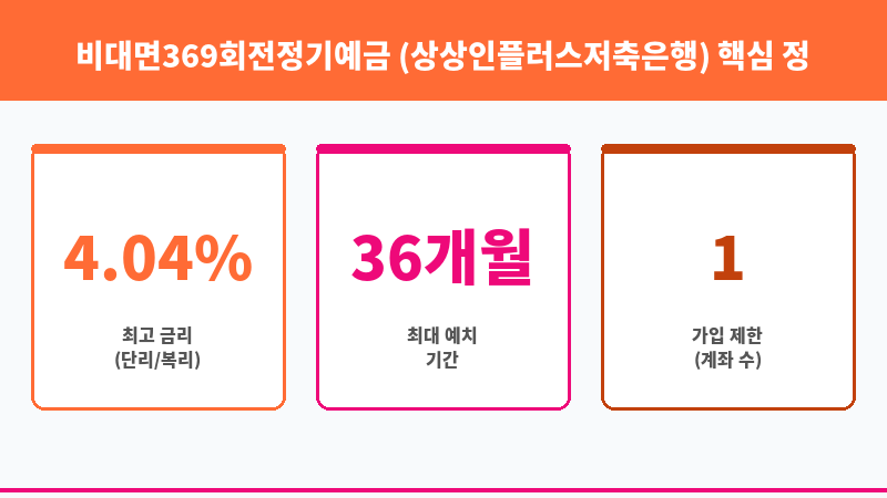 비대면369회전정기예금 (상상인플러스저축은행) 보조 이미지 3