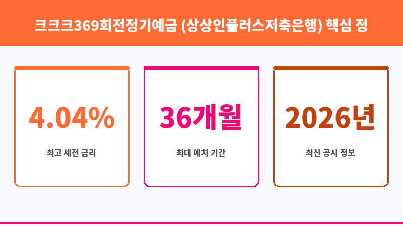 크크크369회전정기예금 (상상인플러스저축은행) 보조 이미지 3