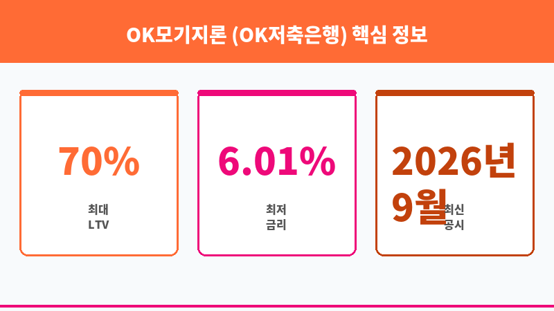 OK모기지론 (OK저축은행) 보조 이미지 3