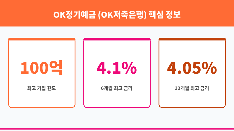 OK정기예금 (OK저축은행) 보조 이미지 3