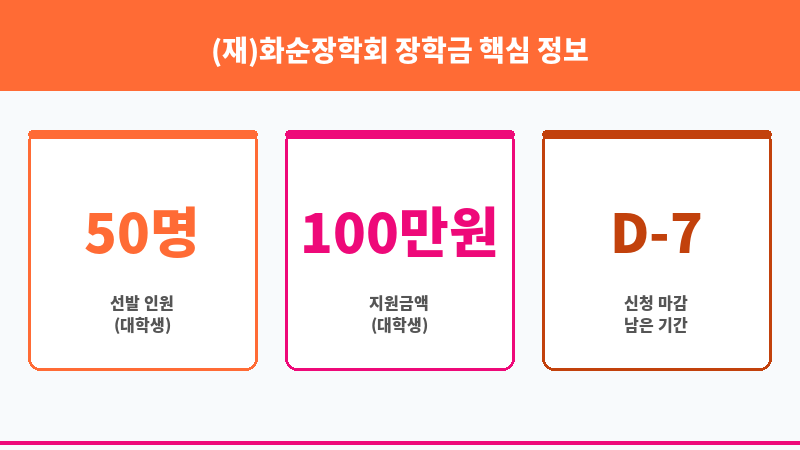 (재)화순장학회 장학금 보조 이미지 3