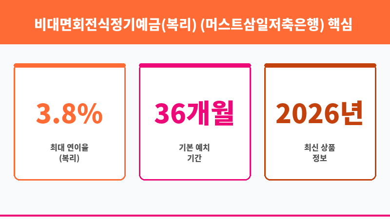 비대면회전식정기예금(복리) (머스트삼일저축은행) 보조 이미지 3