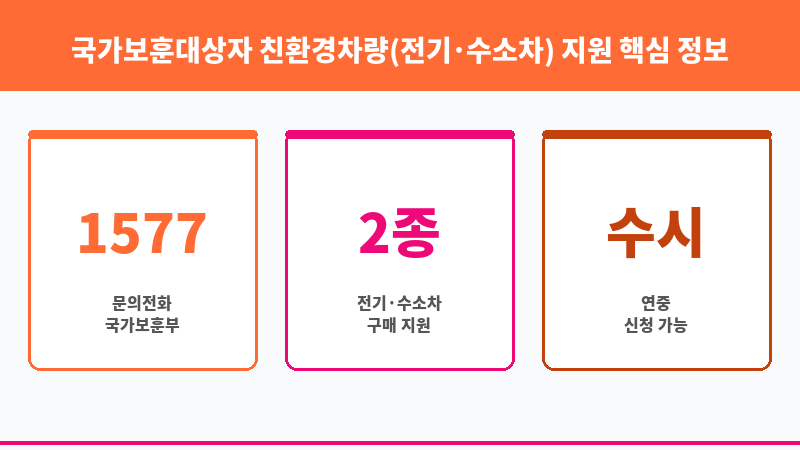 국가보훈대상자 친환경차량(전기・수소차) 지원 보조 이미지 3