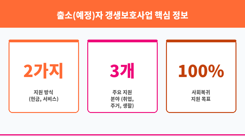 출소(예정)자 갱생보호사업 보조 이미지 3