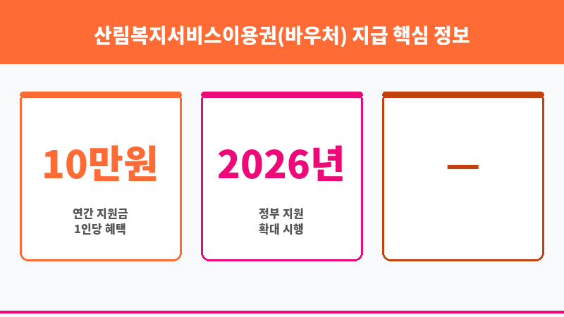 산림복지서비스이용권(바우처) 지급 보조 이미지 3