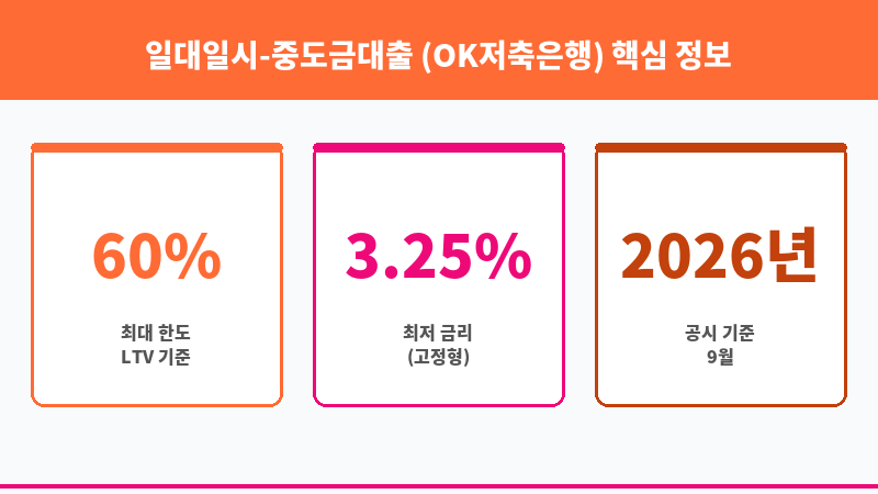 일대일시-중도금대출 (OK저축은행) 보조 이미지 3