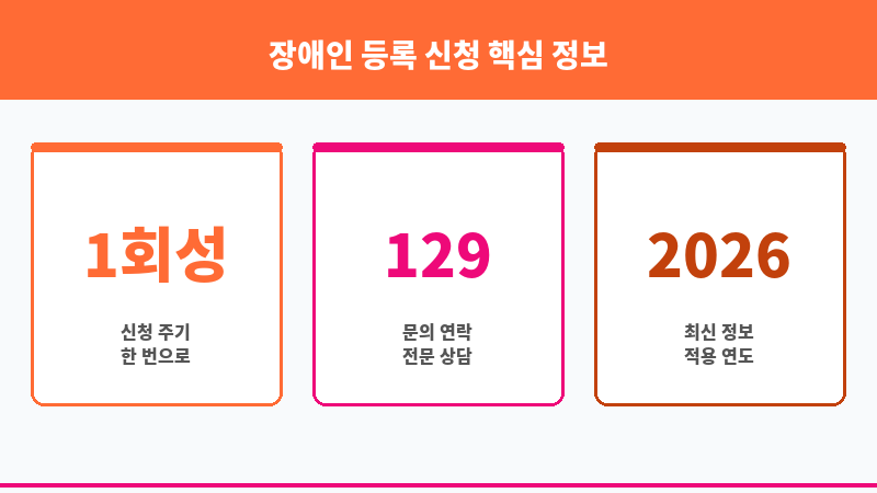 장애인 등록 신청 보조 이미지 3