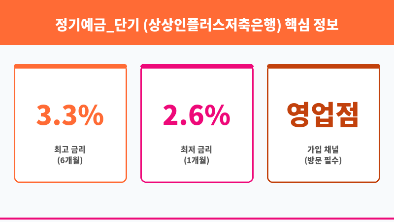 정기예금_단기 (상상인플러스저축은행) 보조 이미지 3