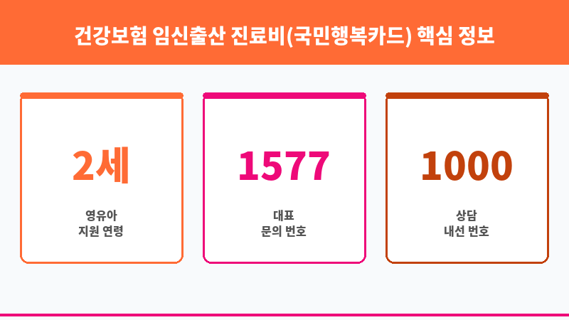 건강보험 임신출산 진료비(국민행복카드) 보조 이미지 3