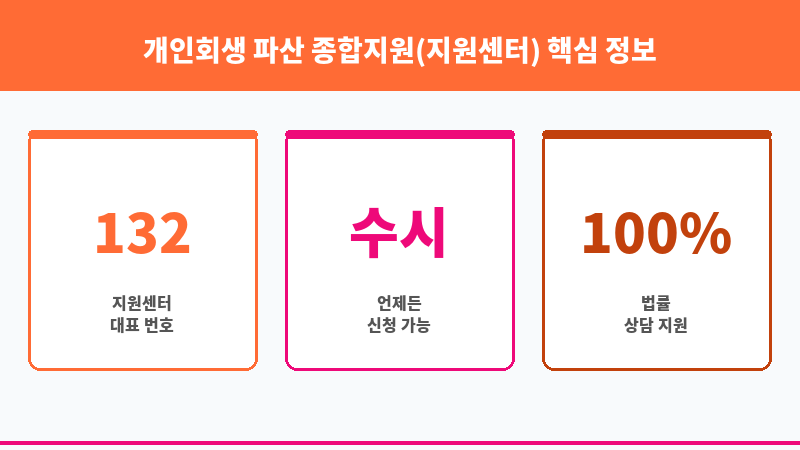 개인회생 파산 종합지원(지원센터) 보조 이미지 3