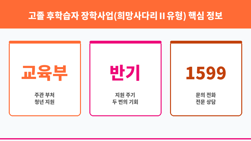 고졸 후학습자 장학사업(희망사다리Ⅱ유형) 보조 이미지 3