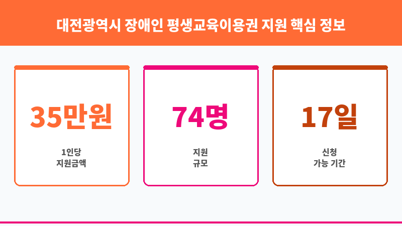 대전광역시 장애인 평생교육이용권 지원 보조 이미지 3