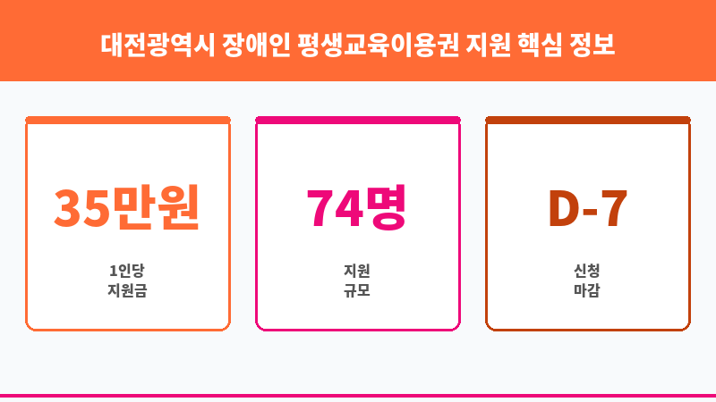 대전광역시 장애인 평생교육이용권 지원 보조 이미지 3