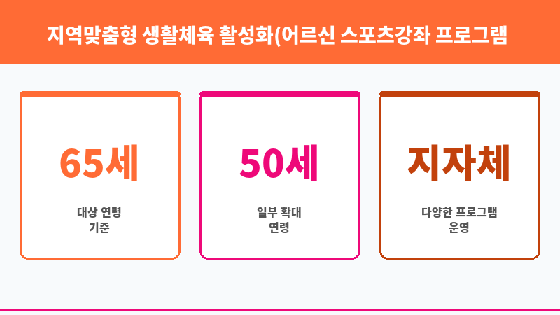 지역맞춤형 생활체육 활성화(어르신 스포츠강좌 프로그램 지원) 보조 이미지 3