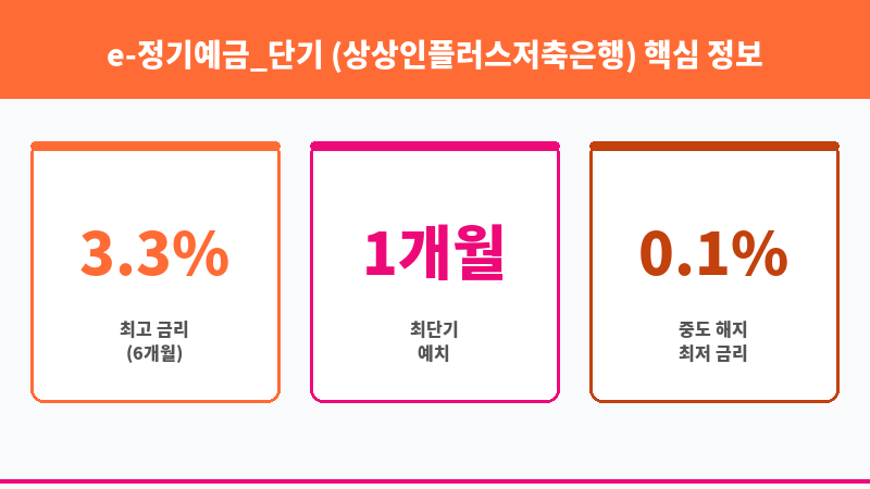 e-정기예금_단기 (상상인플러스저축은행) 보조 이미지 3